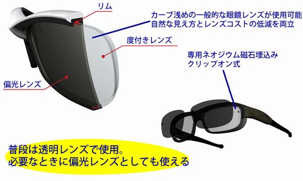 偏光サングラスとしても使える画期的な構造